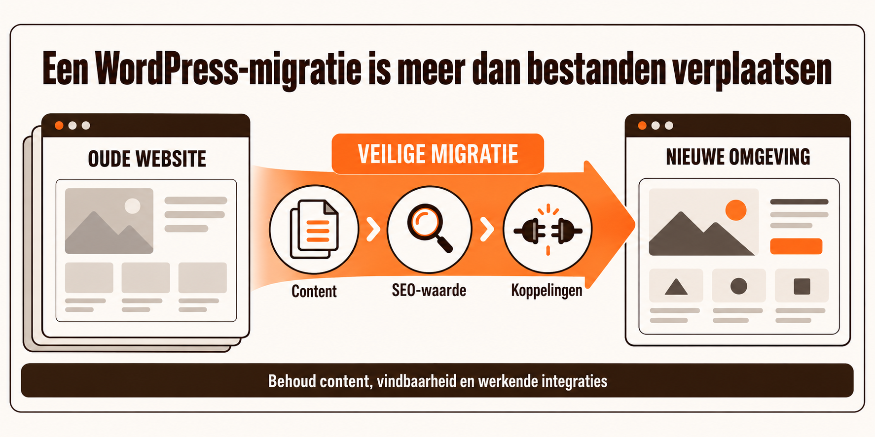 Veilige WordPress-migratie waarbij content, SEO-waarde en koppelingen behouden blijven